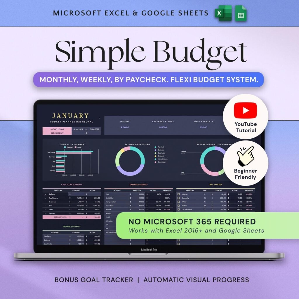Budget spreadsheet template with expense tracker and financial dashboard